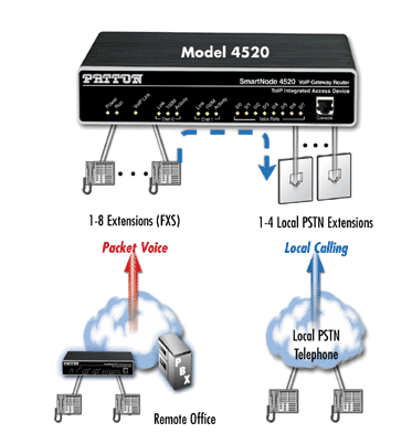 sn4520-analog-voip-gateway-router-patton-viet-nam-dai-ly-patton-vietnam.png