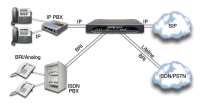 smartnode-sn5530-esbc-router-patton-viet-nam.png