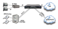 smartnode-sn5570-esbc-router-patton-viet-nam.png