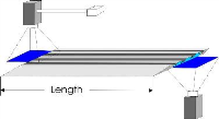 tread-length-measurement-el-length-erhardt-leimer-viet-nam.png